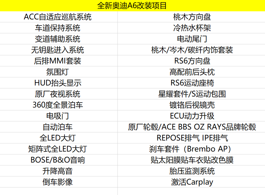 北京Acc奥迪车型改装升级项目列表(图6)